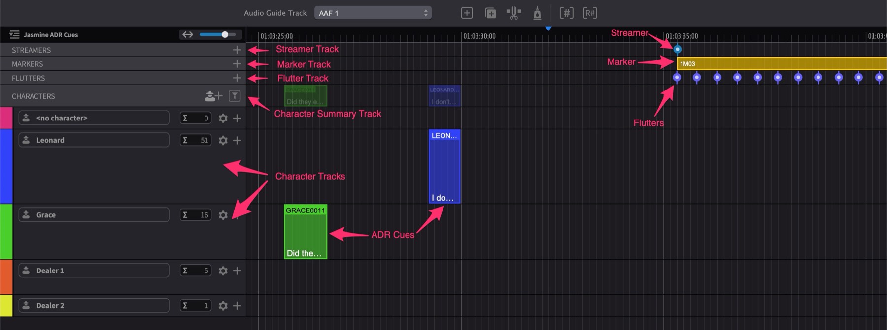 ADR Master Event Track Overview